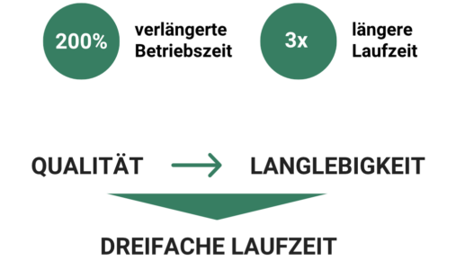 Langlebigkeit Storz Hydraulikzylinder